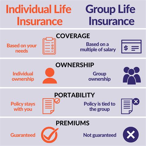 Individual Vs Group Life Insurance — The Insurance People