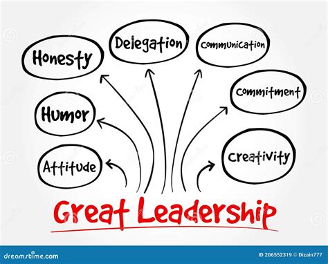 great leadership qualities mind map stock illustration illustration of manage creativity