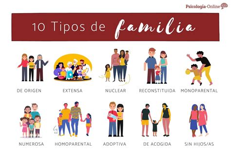 Los 10 Tipos De Familia Actuales Que Existen Y Sus Características