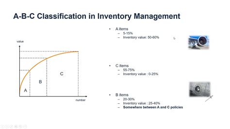Inventory Management Abc Classification Youtube