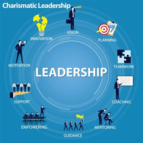 Understand The Charismatic Leadership Theory Including Ways To