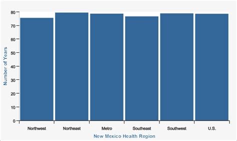 Nm Ibis Complete Health Indicator Report Life Expectancy From Birth