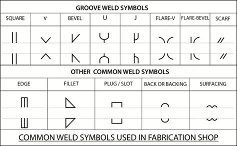 Welding Symbols Guide To Reading Weld Symbols