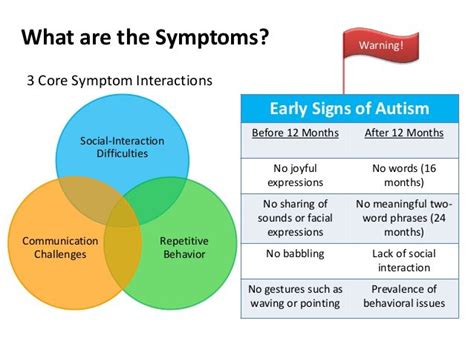 Understanding Some Common Autism Red Flags Early Signs Of Autism In