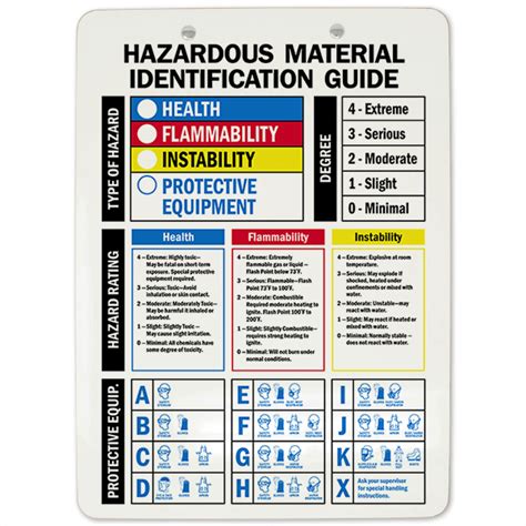 Hazardous Material Identification Guide Clipboard