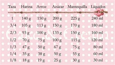 Tablas De Conversion Gramos A Tazas