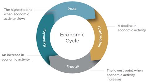 Sg Macro Compass Index Nationwide New Heights