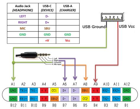 Usb Data Cable Wiring Diagram Usb Wiring Connection Circuits Connect