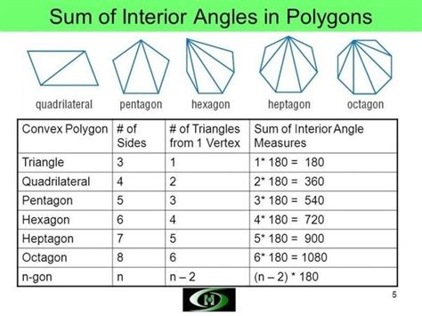 The us department of defense. Awesome Interior Angles Of A Polygon Sum And Review di 2020