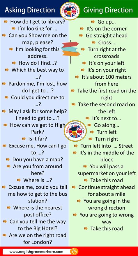 Asking And Giving Direction Phrases In English English Grammar Here