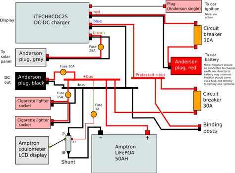 Barrys Lithium Powerbox