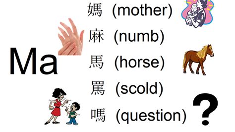 In the 1930s there was much dispute about which version of mandarin to. Cantonese v Mandarin: When Hong Kong languages get ...