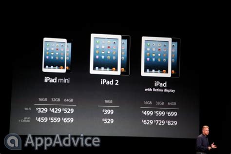 Target.com has been visited by 1m+ users in the past month Here's How Much The iPad Mini Will Be And When You Can Get One