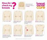What Doctor Do I See For Breast Pain