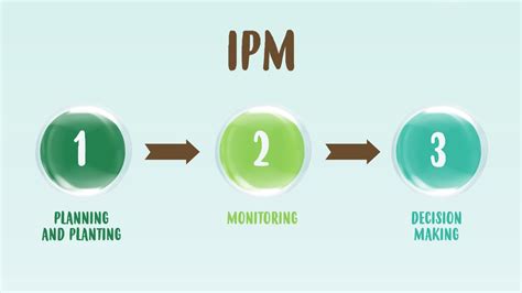 After this we will start to learn these concepts in details and also try to solve many problems and past year papers. Integrated Pest Management - IPM - YouTube