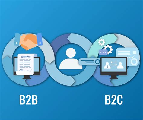 Понимание различий между B2b и B2c маркетингом It Marketing