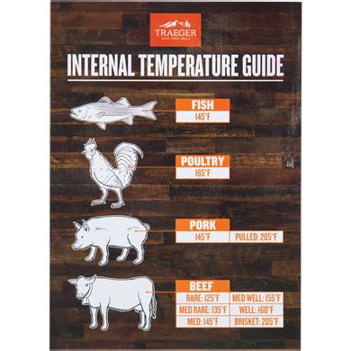 What is the right chicken temperature for cooked chicken? Internal Temperature Guide Grill Magnet | Traeger ...