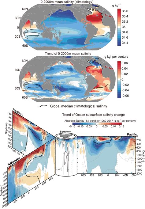 Ocean Salinity Climate Change Is Also Changing The Water Cycle
