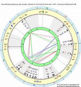 Birth Chart Kevin Mccarthy Aquarius Zodiac Sign Astrology