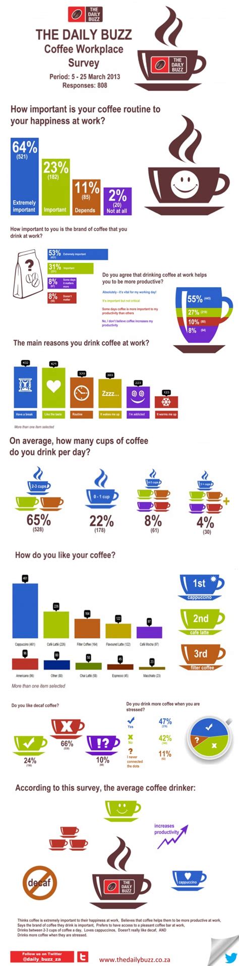 Check spelling or type a new query. The South African Coffee Index | Visual.ly | Food ...