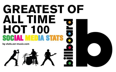 Billboard Top 100 Greatest Artists Of All Time Avr Music Stats