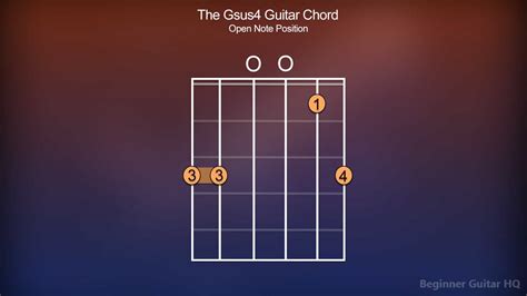 Gsus4 Guitar Chord Finger Positions How To Variations Beginner