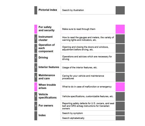 1) for free in pdf. Toyota 4runner 2015 Owner's Manual - PDF Download
