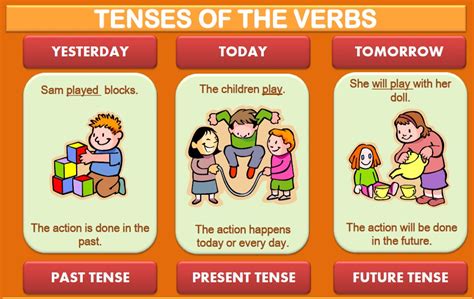 (there's more on this below.) Tenses