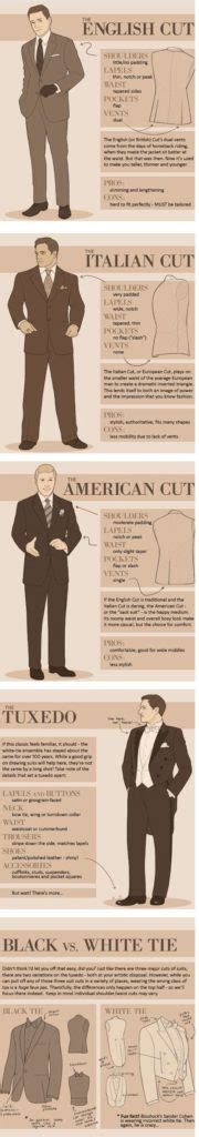 Fashion Infographic The Ultimate Suit Wearing Cheat Sheet Every Man
