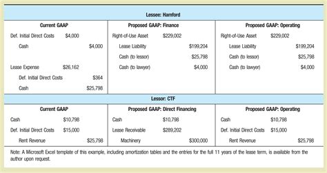 The motor vehicle has not been used by any person prior to purchase or rental (as the case may be). ICYMI | A Refresher on Accounting for Leases - The CPA Journal