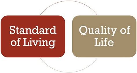 Difference Between Standard Of Living And Quality Of Life With