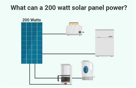 What Can A 200 Watt Solar Panel Power A Complete Guide With Examples