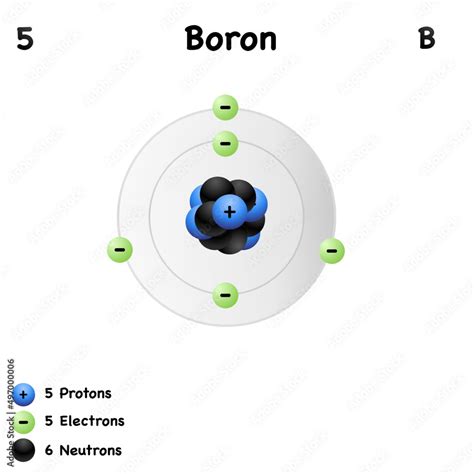 Boron Element With Symbol B And Atomic Number 5isolated Molecular