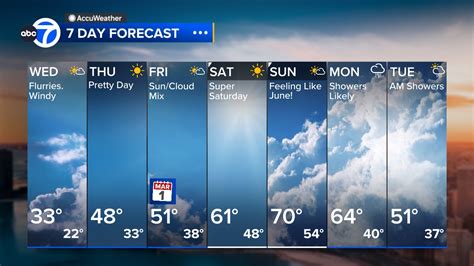 Chicago Weather News Accuweather Forecasts Abc7 Chicago