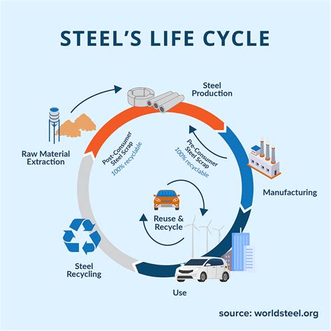 Recyclable Sustainable Facts Of Stainless Steel Rolled Metal
