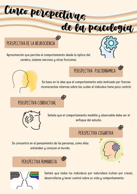 Cinco Perspectivas de la Psicología Psico edúcate uDocz