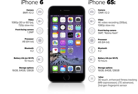Iphone 6 And 6s Features Us Cellular Cellular Phone Apple Ios Apple