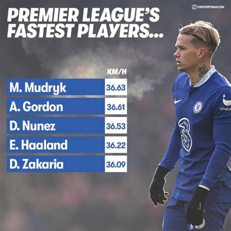 Revealed The Premier Leagues Five Fastest Players So Far This Season Thesportsman Com