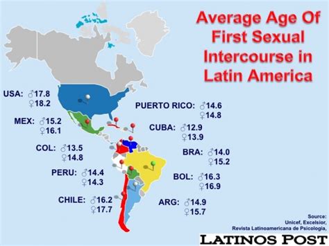 Average Age Of First Sexual Intercourse In Latin American Countries Viral Latinos Post