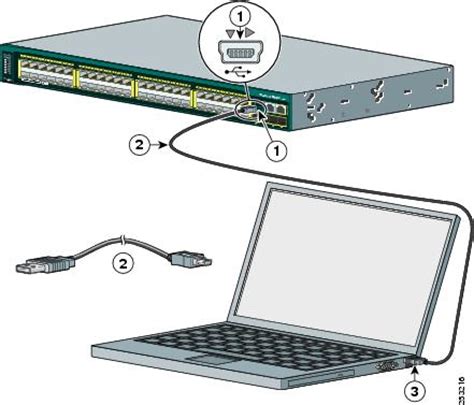 Why are serial cables used instead of ethernet cables? Catalyst 2960-S Switch Hardware Installation Guide ...