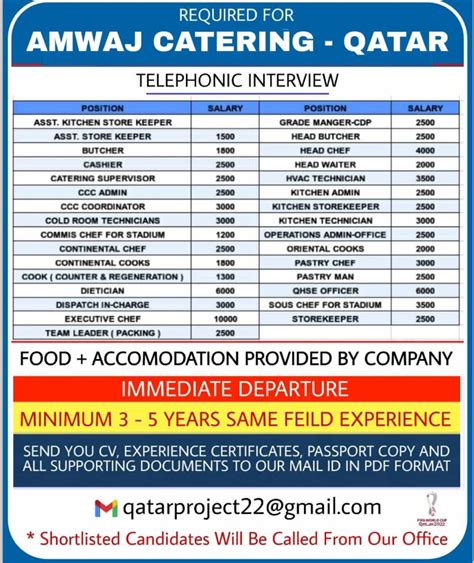 Required For Amwaj Catering In Qatar April 4 2024