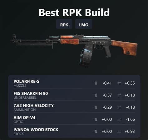 Warzone 20 The Best Rpk Build And Loadout