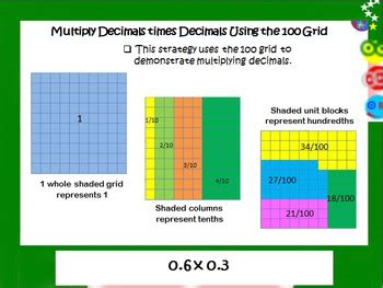 Multiplication of decimals by nurul naiemah 8627 views. 5.NBT.7 Multiplying Decimal times Decimal Using an Area Model by joi9000