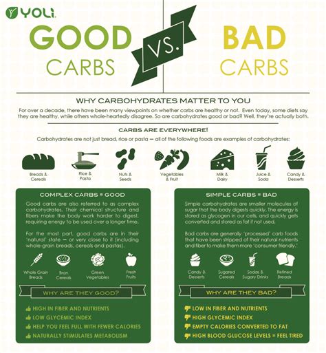 The Scoop On Carbs And Why They Re Good For You Oh My Foodness