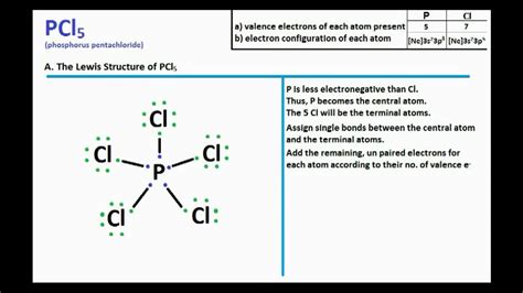 Draw The Lewis Structure For Pcl5 Include Lone Pairs Safety Poster