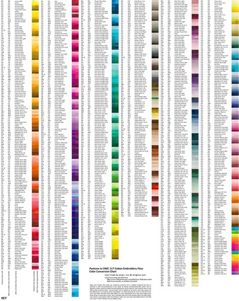 Pantone Colors To Dmc Thread Chart Embroidery Pinterest