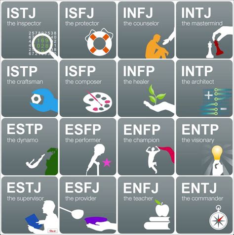Myers Briggs Personality Types Characters