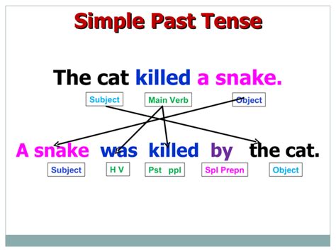 The present simple passive tense is used to talk about regular or habitual actions when the subject is not important or unknown. What is the passive voice of the sentence 'He made me do ...