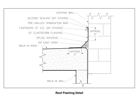 Polar King Roof Flashing Installation Procedures