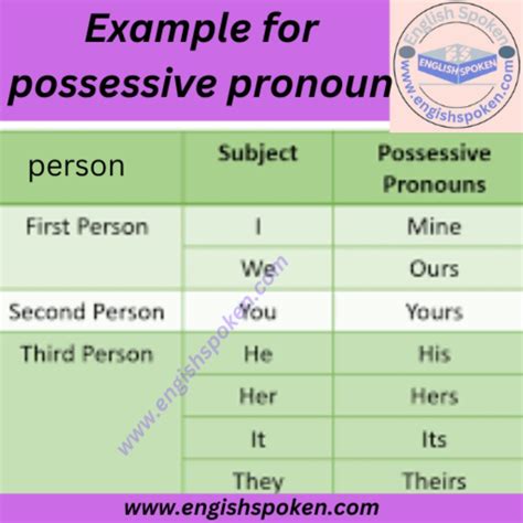 Example For Possessive Pronoun Englishspoken